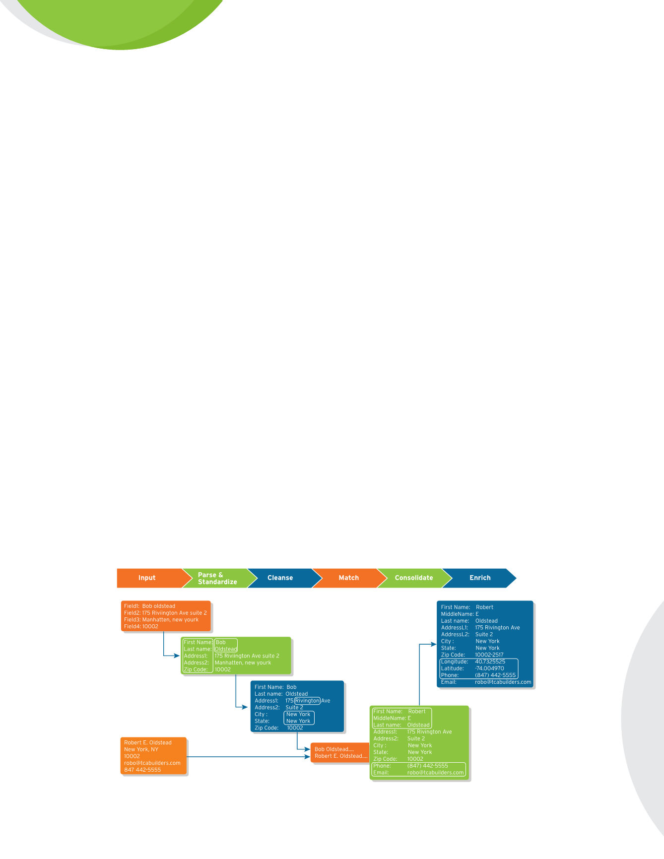 Page Background
